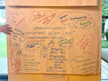 Flipchart mit handschriftlichen Ideen und Stichworten zu Veranstaltungen und Initiativen für Caring Community und Miteinander in St. Veit.