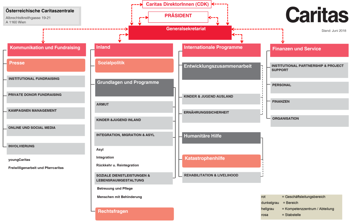 Organigramm Caritas Osterreich